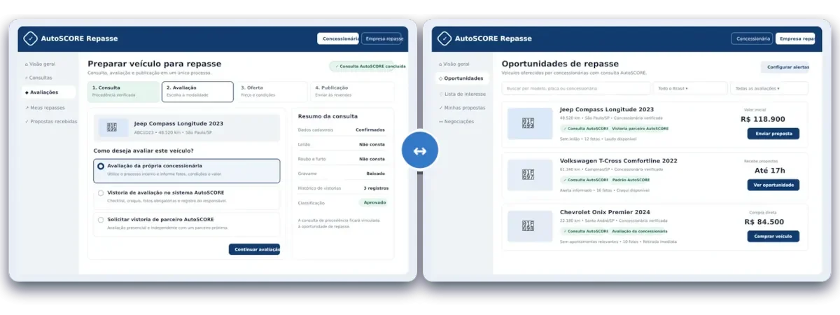 Banner AutoSCORE Repasse com telas