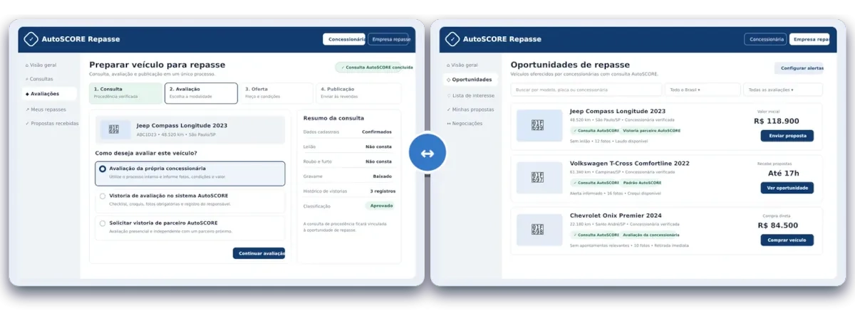 Banner AutoSCORE Repasse com telas